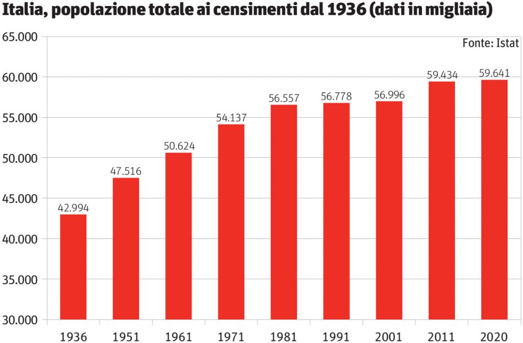 La verità sui numeri dei morti nell anno del Covid diffusi dall Istat