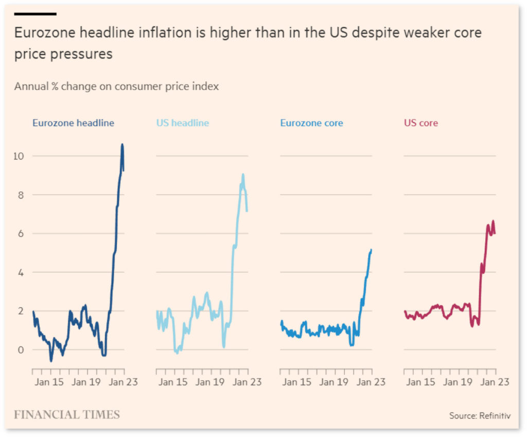 Perch Linflazione In Europa Diversa Da Quella Americana Tempi