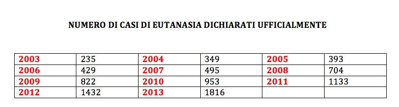 eutanasia-belgio-dati-numeri