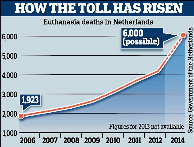 dati-eutanasia-olanda