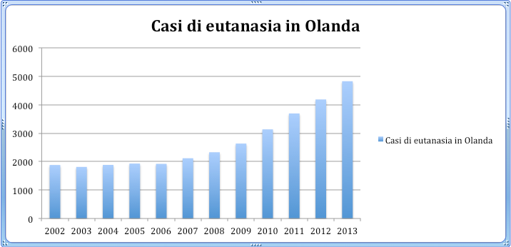 eutanasia-olanda-grafico